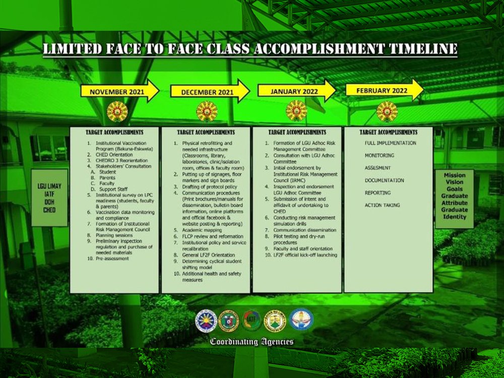 LF2F implementation as timely planned